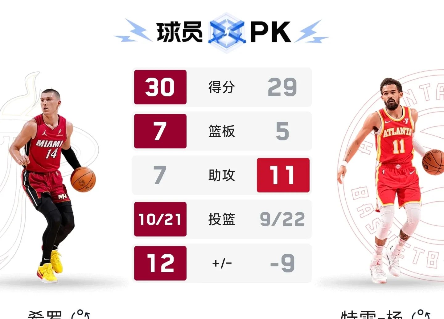 热火轻取雄鹿B队,特雷杨制霸全场 热火轻取雄鹿B队,特雷杨制霸全场