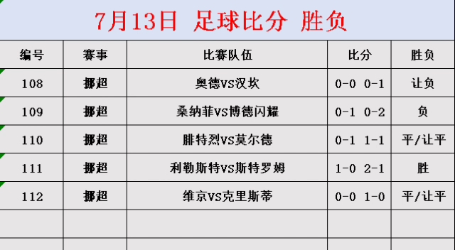 包含比分分析球员突破自我,表现堪称完美的词条 包含比分分析球员突破自我,表现堪称完美的词条